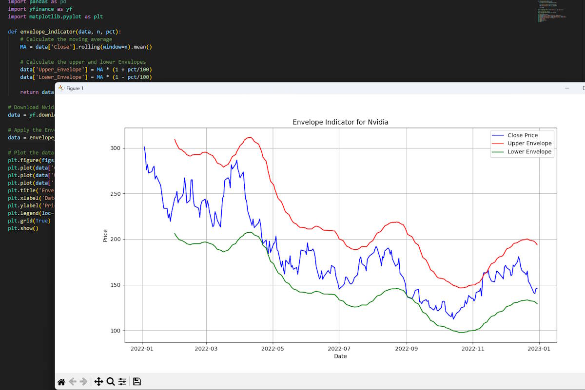 Moving Average Envelope: A Deep Dive into its Mechanics and Use in Trading