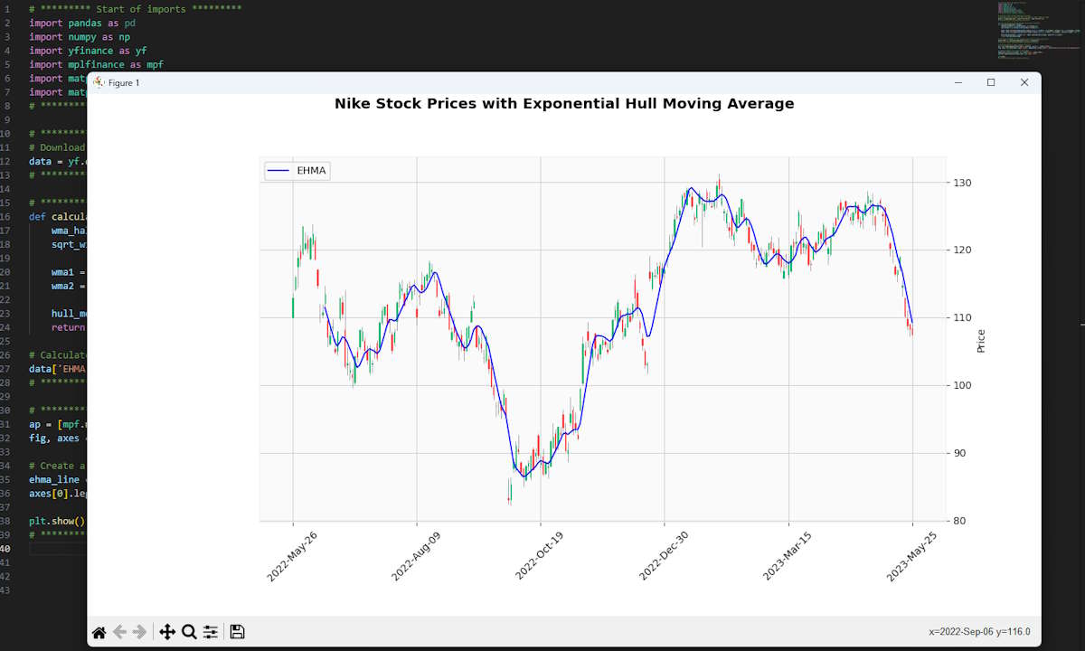 Moving Averages and the Best Moving Averages for Day Trading