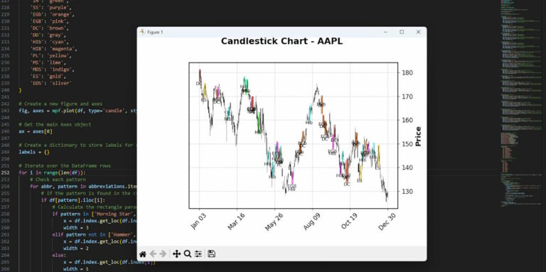 How to Identify Candlestick Patterns with Python
