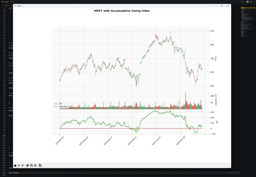 ASI chart plotted in vscode