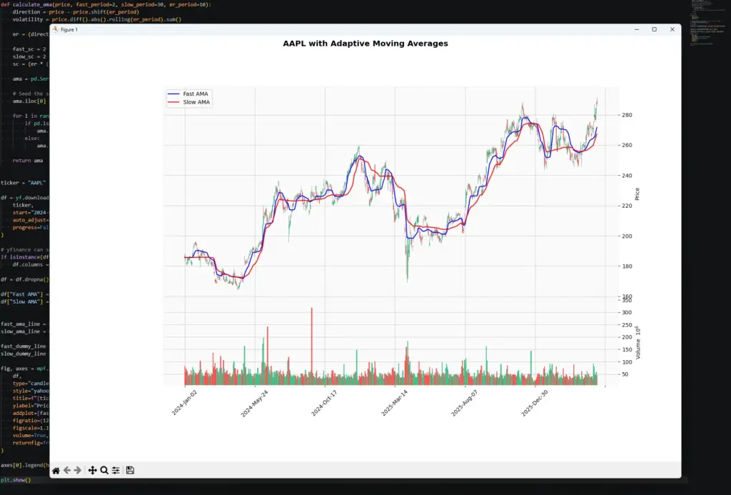 KAMA indicator chart with AAPL data